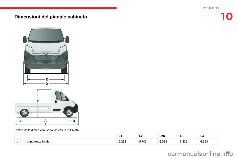 CITROEN JUMPER 2020  Libretti Di Uso E manutenzione (in Italian) 151
Particolarità
10Dimensioni del pianale cabinato 
 
 
 
I valori delle dimensioni sono indicati in millimetri.
L1 L2L2SL3L4
L Lunghezza totale 5.2935.7436.0936.3286.693  