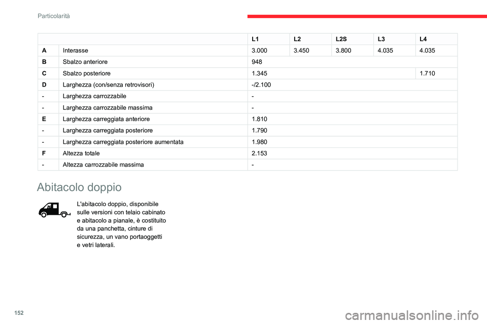 CITROEN JUMPER 2020  Libretti Di Uso E manutenzione (in Italian) 152
Particolarità
Panchetta di sedili 
posteriore
 
 
Questa panchetta ergonomica è a quattro posti.
L1 L2L2SL3L4
A Interasse 3.0003.4503.8004.0354.035
B Sbalzo anteriore 948
C Sbalzo posteriore 1.3
