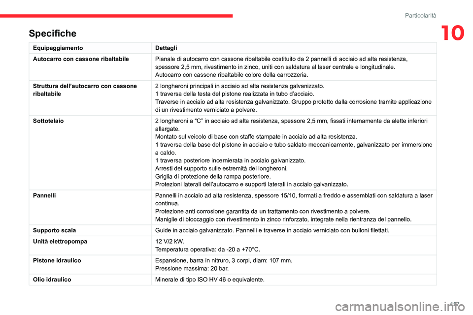 CITROEN JUMPER 2020  Libretti Di Uso E manutenzione (in Italian) 157
Particolarità
10Specifiche
EquipaggiamentoDettagli
Autocarro con cassone ribaltabile Pianale di autocarro con cassone ribaltabile costituito da 2 pannelli di acciaio ad alta resistenza, 
spessore