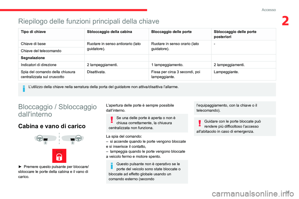 CITROEN JUMPER 2020 Libretti Di Uso E manutenzione (in Italian) 25
Accesso
2Riepilogo delle funzioni principali della chiave
Tipo di chiaveSbloccaggio della cabinaBloccaggio delle porteSbloccaggio delle porte
posteriori
Chiave di base Ruotare in senso antiorario CITROEN JUMPER 2020 Libretti Di Uso E manutenzione (in Italian) 25
Accesso
2Riepilogo delle funzioni principali della chiave
Tipo di chiaveSbloccaggio della cabinaBloccaggio delle porteSbloccaggio delle porte
posteriori
Chiave di base Ruotare in senso antiorario