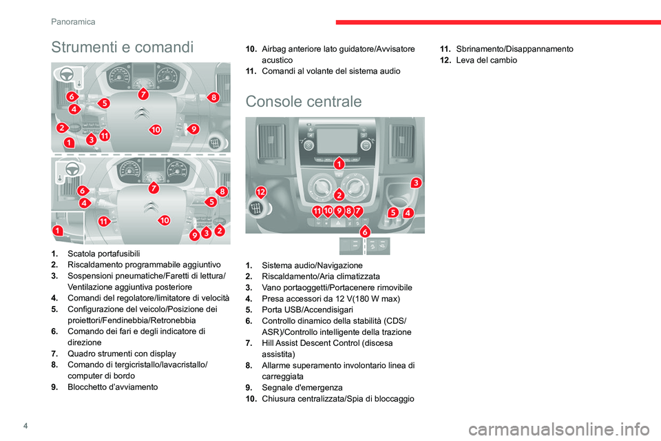 CITROEN JUMPER 2020  Libretti Di Uso E manutenzione (in Italian) 4
Panoramica
Strumenti e comandi 
 
1.Scatola portafusibili
2. Riscaldamento programmabile aggiuntivo
3. Sospensioni pneumatiche/Faretti di lettura/
Ventilazione aggiuntiva posteriore
4. Comandi del r