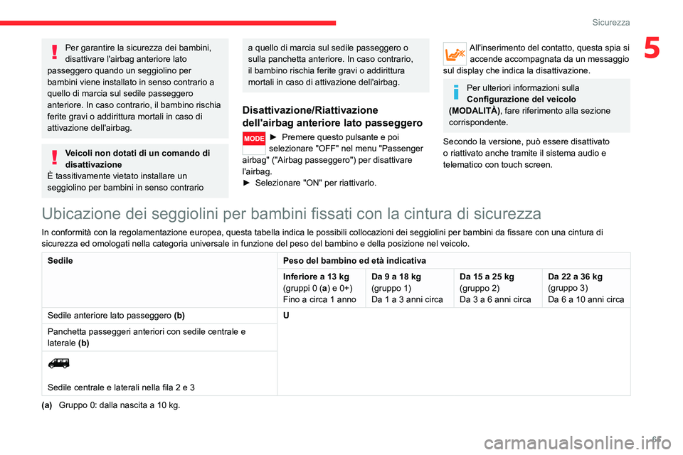 CITROEN JUMPER 2020 Libretti Di Uso E manutenzione (in Italian) 65
Sicurezza
5Per garantire la sicurezza dei bambini,
disattivare l'airbag anteriore lato
passeggero quando un seggiolino per
bambini viene installato in senso contrario a
quello di marcia sul CITROEN JUMPER 2020 Libretti Di Uso E manutenzione (in Italian) 65
Sicurezza
5Per garantire la sicurezza dei bambini,
disattivare l'airbag anteriore lato
passeggero quando un seggiolino per
bambini viene installato in senso contrario a
quello di marcia sul