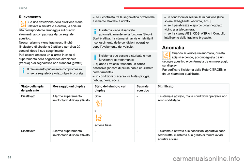 CITROEN JUMPER 2020 Libretti Di Uso E manutenzione (in Italian) 88
Guida
Sorveglianza angoli
ciechi con rilevamento del
rimorchio
Consultare le raccomandazioni generali
sull'uso dei sistemi di assistenza alla guida e
alla manovra.
Rilevamento
Se una d CITROEN JUMPER 2020 Libretti Di Uso E manutenzione (in Italian) 88
Guida
Sorveglianza angoli
ciechi con rilevamento del
rimorchio
Consultare le raccomandazioni generali
sull'uso dei sistemi di assistenza alla guida e
alla manovra.
Rilevamento
Se una d