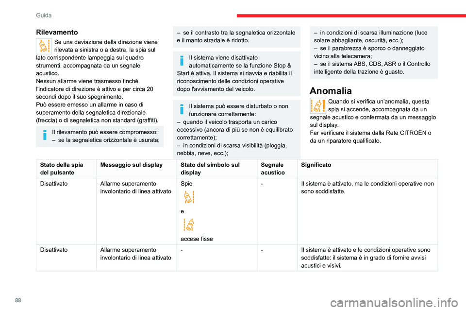 CITROEN JUMPER 2020  Libretti Di Uso E manutenzione (in Italian) 88
Guida
Sorveglianza angoli 
ciechi con rilevamento del 
rimorchio
Consultare le  raccomandazioni generali 
sull'uso dei sistemi di assistenza alla guida e 
alla manovra.
 
 
Rilevamento
Se una d