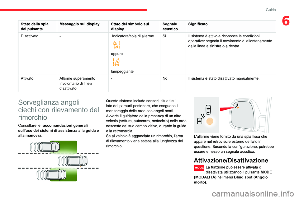 CITROEN JUMPER 2020  Libretti Di Uso E manutenzione (in Italian) 89
Guida
6Stato della spia 
del pulsante Messaggio sul display
Stato del simbolo sul 
display Segnale 
acustico Significato
Disattivato -  Indicatore/spia di allarme
 
 
oppure 
 
lampeggianteSì
Il s