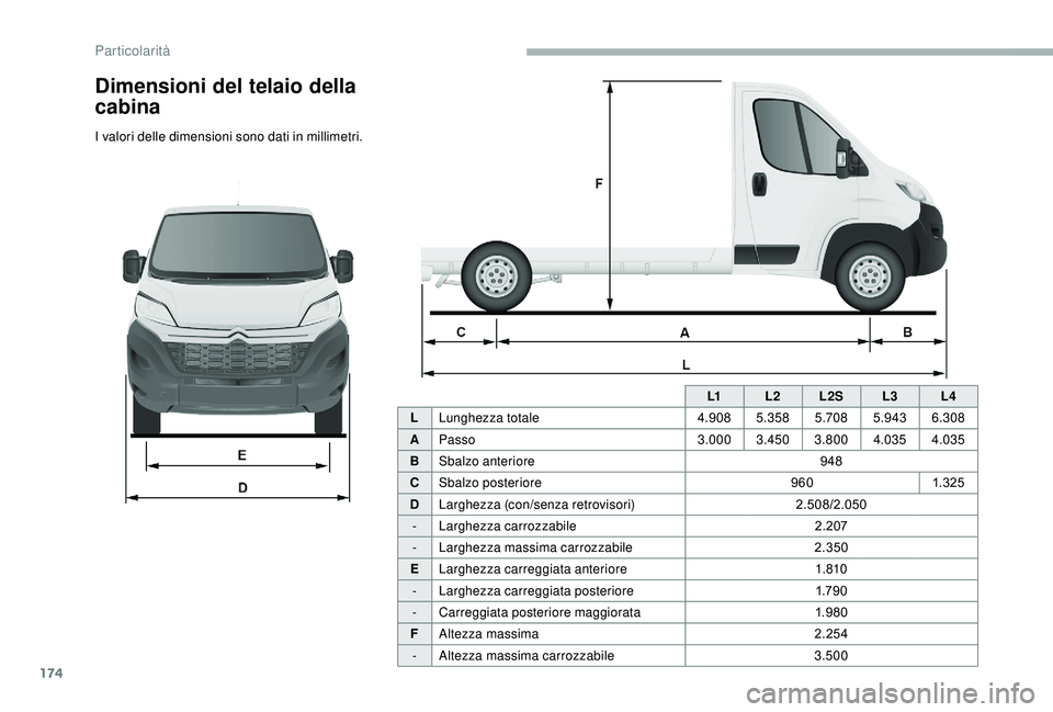 CITROEN JUMPER 2019  Libretti Di Uso E manutenzione (in Italian) 174
L1L2L2S L3L4
L Lunghezza totale 4.9085.358 5.7085.943 6.308
A Passo 3.0003.450 3.800 4.035 4.035
B Sbalzo anteriore 948
C Sbalzo posteriore 9601.325
D Larghezza (con/senza retrovisori) 2.508/2.050