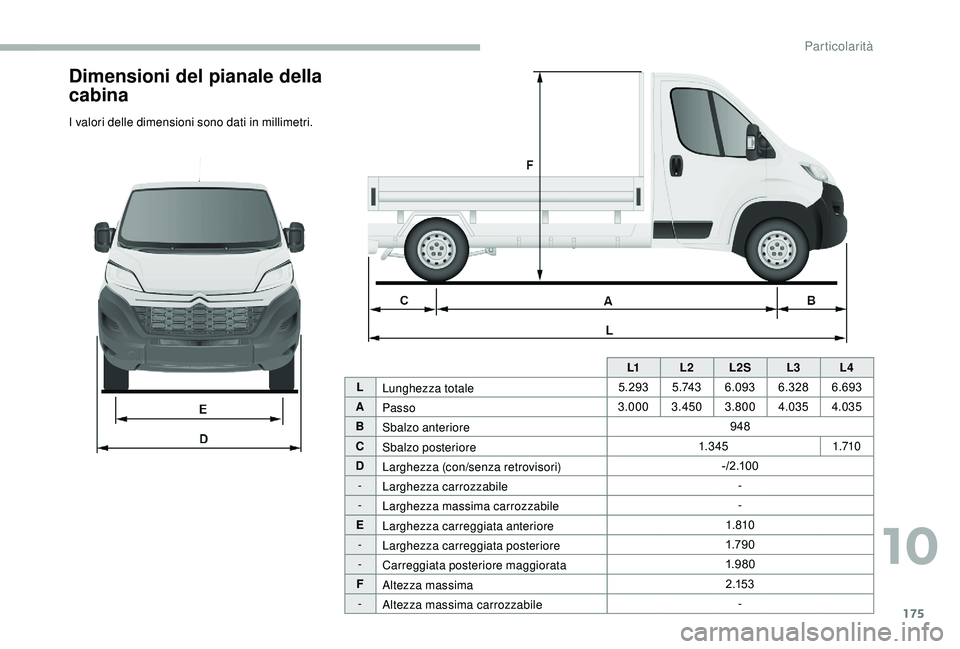 CITROEN JUMPER 2019  Libretti Di Uso E manutenzione (in Italian) 175
Dimensioni del pianale della 
cabina
I valori delle dimensioni sono dati in millimetri.L1L2L2S L3L4
L Lunghezza totale 5.293
5 .74 36.093 6.3286.693
A Passo 3.000
3.450 3.800 4.035 4.035
B Sbalzo 