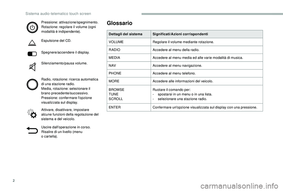 CITROEN JUMPER 2019 Libretti Di Uso E manutenzione (in Italian) 2
Pressione: attivazione/spegnimento.
Rotazione: regolare il volume (ogni
modalità è indipendente).
Espulsione del CD.
Spegnere/accendere il display.
Silenziamento/pausa volume.
Radio, rotazione: r CITROEN JUMPER 2019 Libretti Di Uso E manutenzione (in Italian) 2
Pressione: attivazione/spegnimento.
Rotazione: regolare il volume (ogni
modalità è indipendente).
Espulsione del CD.
Spegnere/accendere il display.
Silenziamento/pausa volume.
Radio, rotazione: r