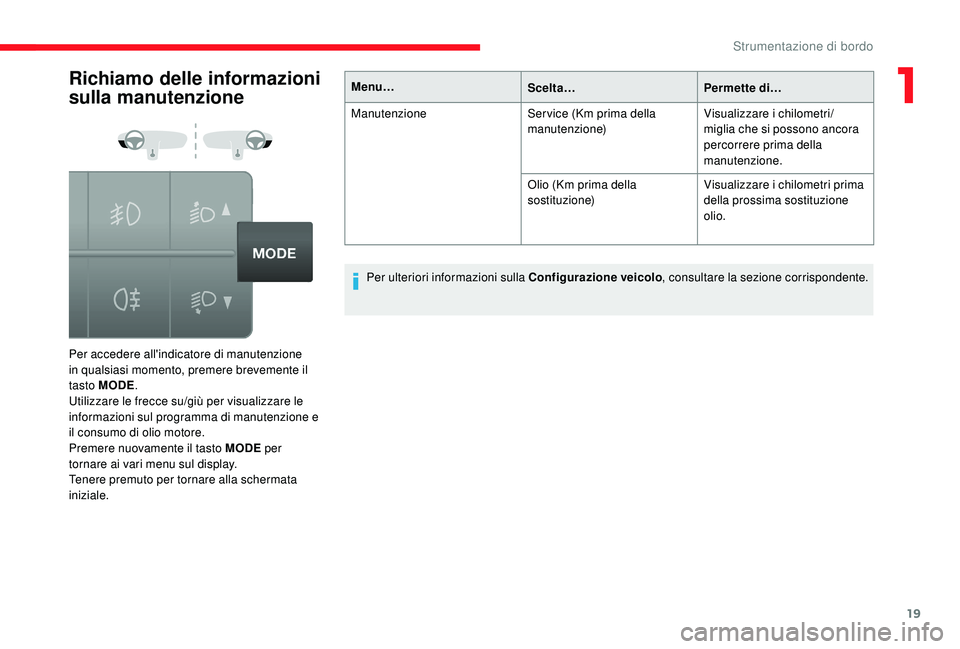 CITROEN JUMPER 2019 Libretti Di Uso E manutenzione (in Italian) 19
Richiamo delle informazioni
sulla manutenzione
Per accedere all'indicatore di manutenzione
in qualsiasi momento, premere brevemente il
tasto MODE.
Utilizzare le frecce su/giù per visualizza CITROEN JUMPER 2019 Libretti Di Uso E manutenzione (in Italian) 19
Richiamo delle informazioni
sulla manutenzione
Per accedere all'indicatore di manutenzione
in qualsiasi momento, premere brevemente il
tasto MODE.
Utilizzare le frecce su/giù per visualizza