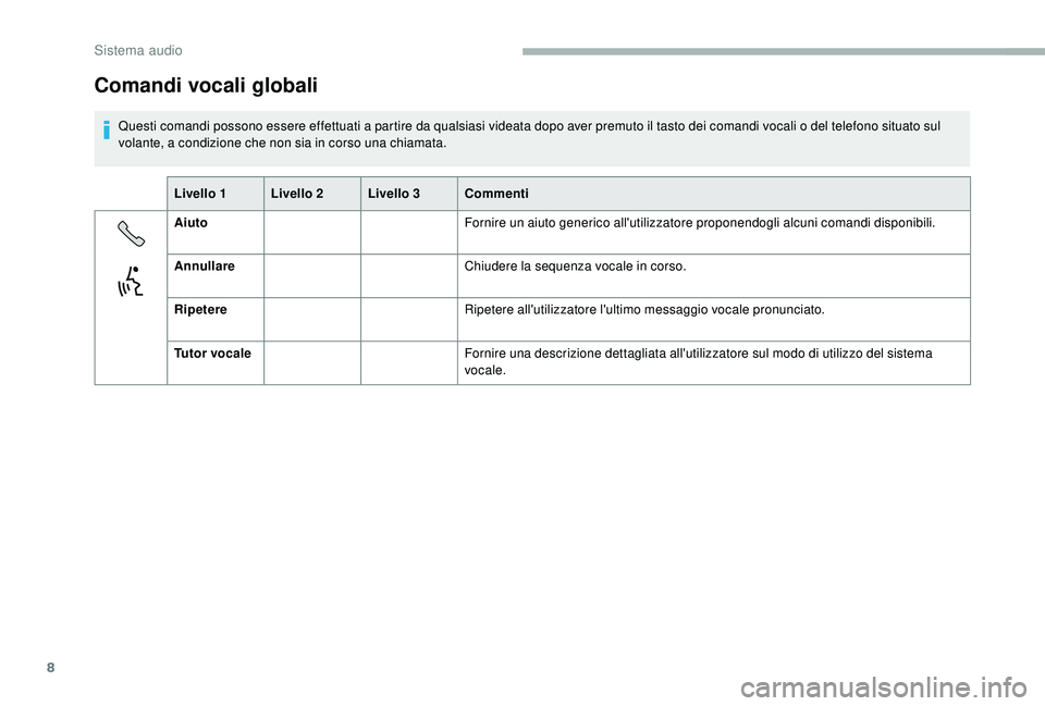 CITROEN JUMPER 2019  Libretti Di Uso E manutenzione (in Italian) 8
Comandi vocali globali
Questi comandi possono essere effettuati a partire da qualsiasi videata dopo aver premuto il tasto dei comandi vocali o del telefono situato sul 
v olante, a condizione che no