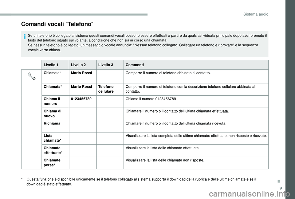 CITROEN JUMPER 2019  Libretti Di Uso E manutenzione (in Italian) 9
Comandi vocali "Telefono"
Se un telefono è collegato al sistema questi comandi vocali possono essere effettuati a partire da qualsiasi videata principale dopo aver premuto il 
t asto del te