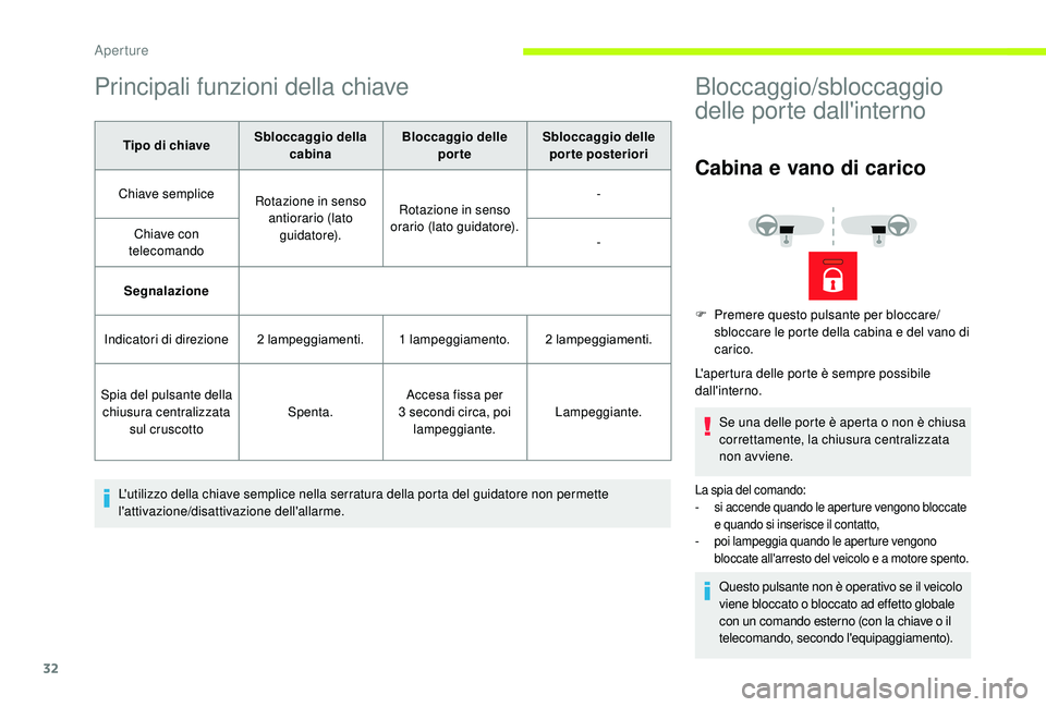 CITROEN JUMPER 2019  Libretti Di Uso E manutenzione (in Italian) 32
Principali funzioni della chiave
Tipo di chiaveSbloccaggio della 
cabina Bloccaggio delle 
porte Sbloccaggio delle 
porte posteriori
Chiave semplice Rotazione in senso 
antiorario (lato guidatore).