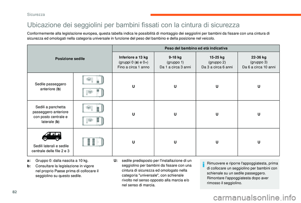 CITROEN JUMPER 2019 Libretti Di Uso E manutenzione (in Italian) 82
Ubicazione dei seggiolini per bambini fissati con la cintura di sicurezza
Conformemente alla legislazione europea, questa tabella indica le possibilità di montaggio dei seggiolini per bambini da f CITROEN JUMPER 2019 Libretti Di Uso E manutenzione (in Italian) 82
Ubicazione dei seggiolini per bambini fissati con la cintura di sicurezza
Conformemente alla legislazione europea, questa tabella indica le possibilità di montaggio dei seggiolini per bambini da f