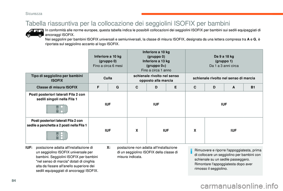 CITROEN JUMPER 2019 Libretti Di Uso E manutenzione (in Italian) 84
I UF:postazione adatta all'installazione di
un seggiolino ISOFIX universale per
bambini. Seggiolini ISOFIX per bambini
"nel senso di marcia" dotati di cinghia
alta da fissare all CITROEN JUMPER 2019 Libretti Di Uso E manutenzione (in Italian) 84
I UF:postazione adatta all'installazione di
un seggiolino ISOFIX universale per
bambini. Seggiolini ISOFIX per bambini
"nel senso di marcia" dotati di cinghia
alta da fissare all