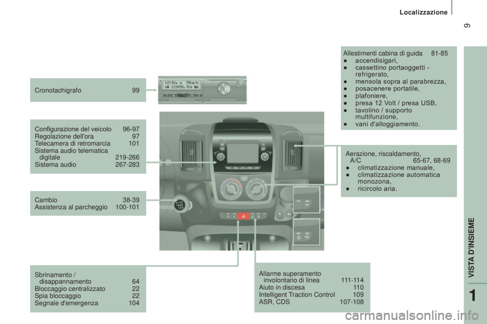 CITROEN JUMPER 2017  Libretti Di Uso E manutenzione (in Italian)  9
Localizzazione
Jumper_it_Chap01_vue-ensemble_ed01-2016
Allarme superamento  involontario di linea  1 11-114
Aiuto in discesa
 
1
 10
Intelligent Traction Control
 
109
ASR, CDS

 
107-108
Configura