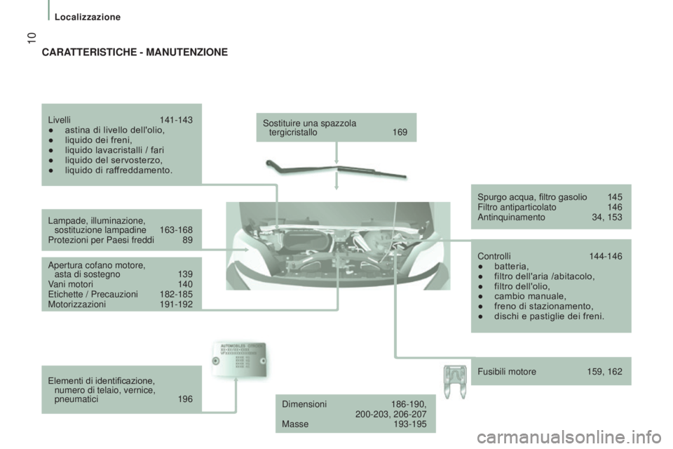 CITROEN JUMPER 2017  Libretti Di Uso E manutenzione (in Italian)  10
Localizzazione
Jumper_it_Chap01_vue-ensemble_ed01-2016
Sostituire una spazzola  tergicristallo  169
Lampade, illuminazione,   sostituzione lampadine
 
163-168
Protezioni per Paesi freddi

 
89
Ape