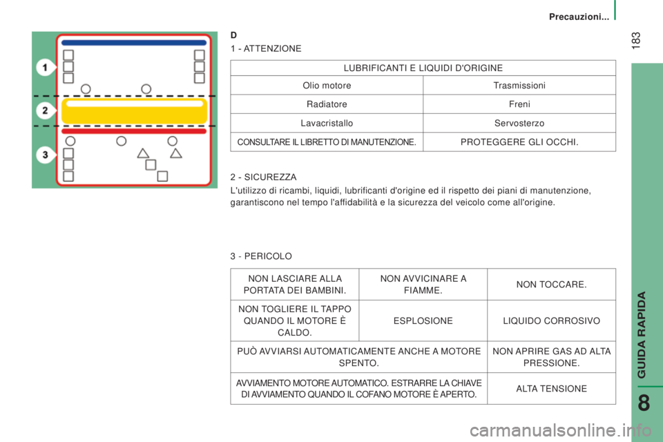 CITROEN JUMPER 2017  Libretti Di Uso E manutenzione (in Italian)  183
Precauzioni...
Jumper_it_Chap08_Aide-Rapide_ed01-2016
D
1  - ATTENZIONE
LUBRIFICANTI E LIQUIDI D'ORIGINE
Olio motore Trasmissioni
Radiatore Freni
Lavacristallo Servosterzo
CONSULTARE IL LIBRE