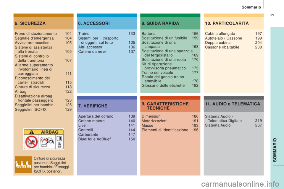 CITROEN JUMPER 2017 Libretti Di Uso E manutenzione (in Italian) 3
Sommario
Jumper_it_Chap00a_Sommaire_ed01-2016
SOMMARIO
SICUREZZA
5. ACCESSORI
6.
VERIFICHE
7. GUIDA RAPIDA
8.
CARATTERISTICHE
TECNICHE
9.
Freno di stazionamento 104
Segnale d'emergenza 104
A
v CITROEN JUMPER 2017 Libretti Di Uso E manutenzione (in Italian) 3
Sommario
Jumper_it_Chap00a_Sommaire_ed01-2016
SOMMARIO
SICUREZZA
5. ACCESSORI
6.
VERIFICHE
7. GUIDA RAPIDA
8.
CARATTERISTICHE
TECNICHE
9.
Freno di stazionamento 104
Segnale d'emergenza 104
A
v