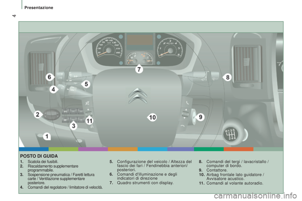 CITROEN JUMPER 2017  Libretti Di Uso E manutenzione (in Italian)  4
Presentazione
Jumper_it_Chap01_vue-ensemble_ed01-2016
POSTO DI GUIDA
1. Scatola dei fusibili.
2.  Riscaldamento supplementare  
programmabile.
3.
 
Sospensione pneumatica / Faretti lettura
  
carte