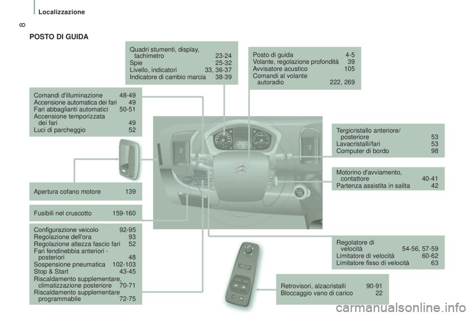 CITROEN JUMPER 2017  Libretti Di Uso E manutenzione (in Italian)  8
Localizzazione
Jumper_it_Chap01_vue-ensemble_ed01-2016
POSTO DI GUIDA
Quadri stumenti, display,  tachimetro  23-24
Spie
  25-32
Livello, indicatori
 
33, 36-37
Indicatore di cambio marcia

 
3
 8-3