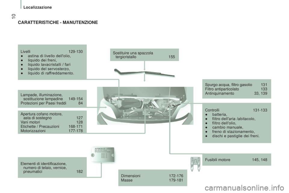 CITROEN JUMPER 2016 Libretti Di Uso E manutenzione (in Italian) 10
jumper_it_Chap01_vue-ensemble_ed01-2015
Sostituire una spazzola tergicristallo 155
Lampade, illuminazione, sostituzione lampadine
149-154
Protezioni per Paesi freddi
84
Apertura cofano mo CITROEN JUMPER 2016 Libretti Di Uso E manutenzione (in Italian) 10
jumper_it_Chap01_vue-ensemble_ed01-2015
Sostituire una spazzola tergicristallo 155
Lampade, illuminazione, sostituzione lampadine
149-154
Protezioni per Paesi freddi
84
Apertura cofano mo