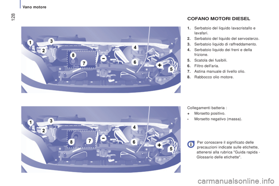 CITROEN JUMPER 2016 Libretti Di Uso E manutenzione (in Italian) 128
jumper_it_Chap07_Verifications_ed01-2015
1. Serbatoio del liquido lavacristallo e
lavafari.
2.
Serbatoio del liquido del servosterzo.
3.
Serbatoio liquido di raf
freddamento.
4.
Serbatoi CITROEN JUMPER 2016 Libretti Di Uso E manutenzione (in Italian) 128
jumper_it_Chap07_Verifications_ed01-2015
1. Serbatoio del liquido lavacristallo e
lavafari.
2.
Serbatoio del liquido del servosterzo.
3.
Serbatoio liquido di raf
freddamento.
4.
Serbatoi