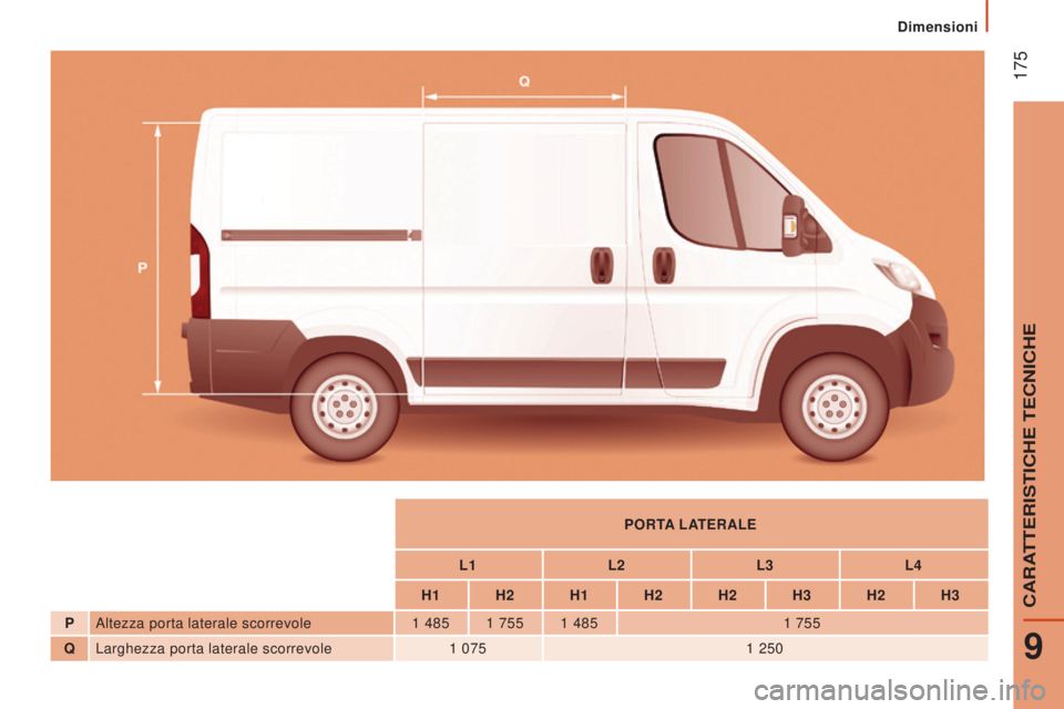 CITROEN JUMPER 2016  Libretti Di Uso E manutenzione (in Italian)  175
jumper_it_Chap09_Caracteristiques-Techniques_ed01-2015
PORTA LATERALE
L1 L2L3L4
H1 H2 H1 H2 H2 H3 H2 H3
P Altezza porta laterale scorrevole 1
 
485 1
 
755 1
 
485 1
  755
Q Larghezza porta later