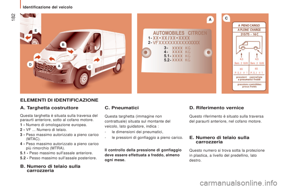 CITROEN JUMPER 2016 Libretti Di Uso E manutenzione (in Italian) 182
jumper_it_Chap09_Caracteristiques-Techniques_ed01-2015
ELEMENTI DI IDENTIFICAZIONE
A. T
arghetta costruttore
Questa targhetta è situata sulla traversa del
paraurti anteriore, sotto al cofano mo CITROEN JUMPER 2016 Libretti Di Uso E manutenzione (in Italian) 182
jumper_it_Chap09_Caracteristiques-Techniques_ed01-2015
ELEMENTI DI IDENTIFICAZIONE
A. T
arghetta costruttore
Questa targhetta è situata sulla traversa del
paraurti anteriore, sotto al cofano mo