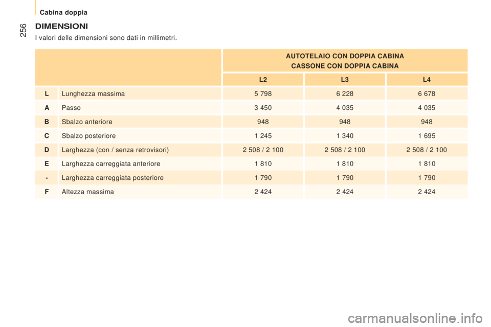 CITROEN JUMPER 2016  Libretti Di Uso E manutenzione (in Italian)  256
jumper_it_Chap11_Particularites_ed01-2015
DIMENSIONI
I valori delle dimensioni sono dati in millimetri.AUTOTELAIO CON DOPPIA CABINACASSONE CON DOPPIA CABINA
L2 L3L4
L Lunghezza massima 5
  7986
 