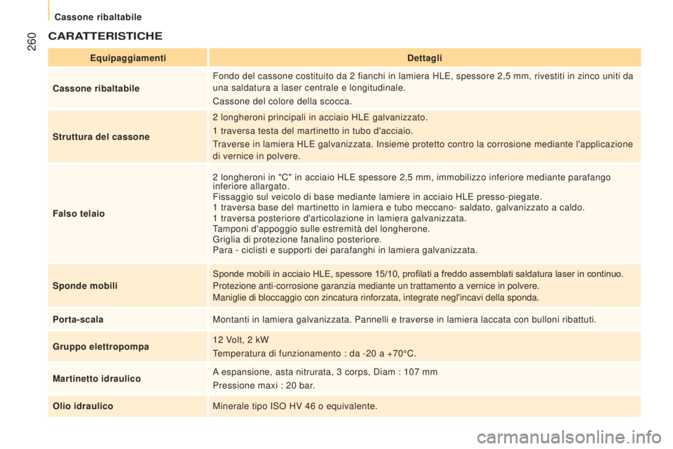 CITROEN JUMPER 2016 Libretti Di Uso E manutenzione (in Italian) 260
jumper_it_Chap11_Particularites_ed01-2015
CARATTERISTICHE
EquipaggiamentiDettagli
Cassone ribaltabile Fondo del cassone costituito da 2
fianchi in lamiera HLE, spessore 2,5 mm, rivestiti in z CITROEN JUMPER 2016 Libretti Di Uso E manutenzione (in Italian) 260
jumper_it_Chap11_Particularites_ed01-2015
CARATTERISTICHE
EquipaggiamentiDettagli
Cassone ribaltabile Fondo del cassone costituito da 2
fianchi in lamiera HLE, spessore 2,5 mm, rivestiti in z