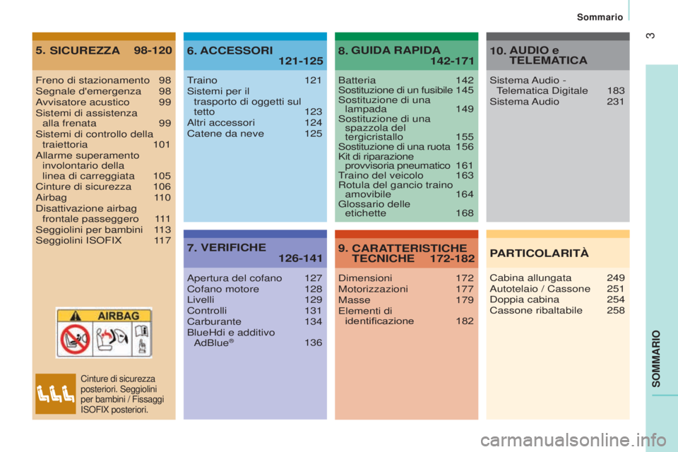 CITROEN JUMPER 2016  Libretti Di Uso E manutenzione (in Italian) 3
jumper_it_Chap00a_Sommaire_ed01-2015
SOMMARIO
Freno di stazionamento 98
Segnale d'emergenza  98
A
vvisatore acustico  
99
Sistemi di assistenza 

 
alla frenata
 
99
Sistemi di controllo della  