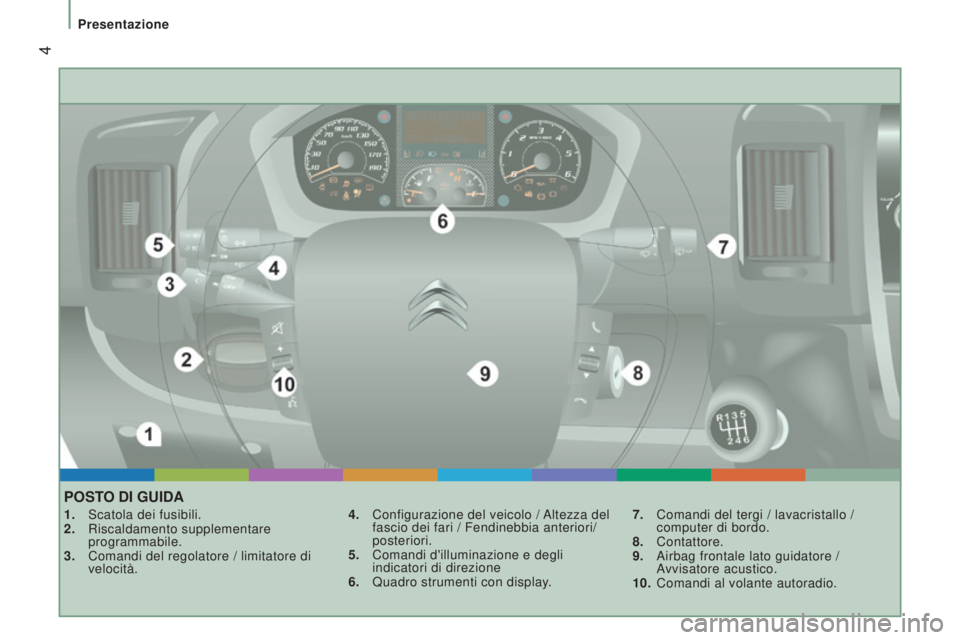 CITROEN JUMPER 2016  Libretti Di Uso E manutenzione (in Italian)  4
jumper_it_Chap01_vue-ensemble_ed01-2015
POSTO DI GUIDA
1. Scatola dei fusibili.
2.  Riscaldamento supplementare  
programmabile.
3.
 
Comandi del regolatore / limitatore di
  
velocità. 4.
 Config