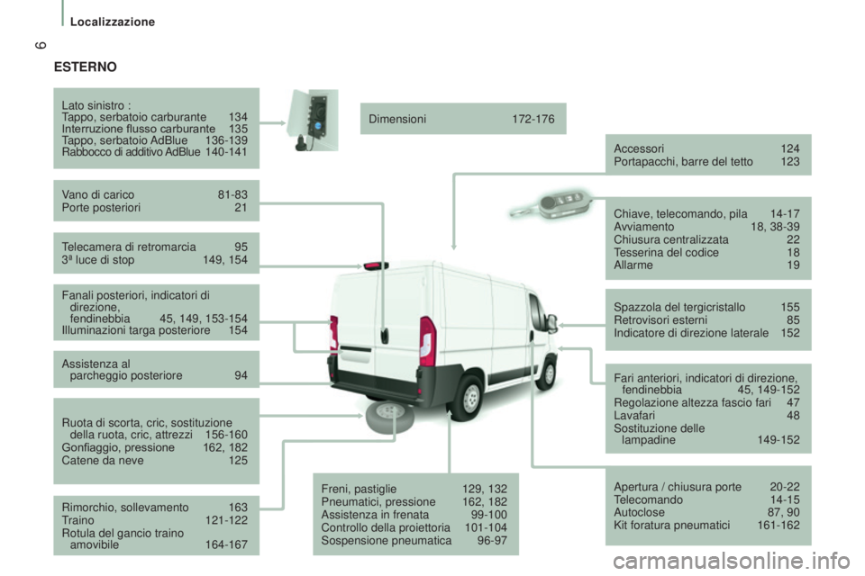 CITROEN JUMPER 2016  Libretti Di Uso E manutenzione (in Italian)  6
jumper_it_Chap01_vue-ensemble_ed01-2015
ESTERNO
Telecamera di retromarcia 95
3ª luce di stop  149, 154
Lato sinistro :
T
appo, serbatoio carburante  
134
Interruzione flusso carburante
  
135
T
 a