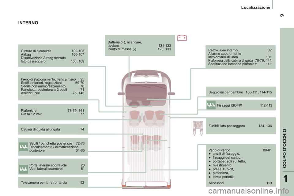 CITROEN JUMPER 2015  Libretti Di Uso E manutenzione (in Italian) 1
COLPO DOCCHIO
 9
   Localizzazione   
JUMPER-PAPIER_IT_CHAP01_COUP D OEIL_ED01-2014
  Cinture di sicurezza 102-103 
 Airbag  105-107 
 Disattivazione Airbag frontale 
lato passeggero  106, 109  
  