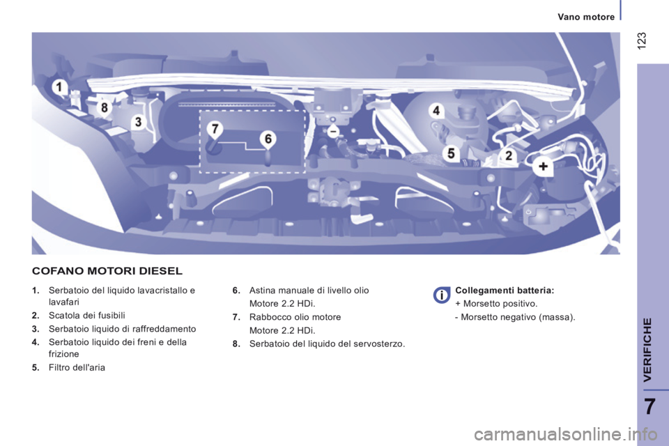 CITROEN JUMPER 2015 Libretti Di Uso E manutenzione (in Italian) 123
7
Vano motore
VERIFICHE
JUMPER-PAPIER_IT_CHAP07_VERIFICATIONS_ED01-2014
1. Serbatoio del liquido lavacristallo e lavafari
2. Scatola dei fusibili
3. Serbatoio liquido di ra CITROEN JUMPER 2015 Libretti Di Uso E manutenzione (in Italian) 123
7
Vano motore
VERIFICHE
JUMPER-PAPIER_IT_CHAP07_VERIFICATIONS_ED01-2014
1. Serbatoio del liquido lavacristallo e lavafari
2. Scatola dei fusibili
3. Serbatoio liquido di ra