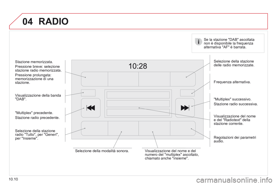 CITROEN JUMPER 2015  Libretti Di Uso E manutenzione (in Italian) 04
10.10
 RADIO 
  Visualizzazione della banda "DAB".  
  Visualizzazione del nome e del "Radiotext" della stazione corrente.  
  Selezione  della  stazione delle radio memorizzate.  
