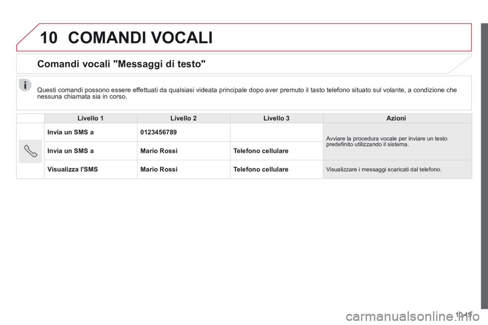 CITROEN JUMPER 2015 Libretti Di Uso E manutenzione (in Italian) 10
10.49
JUMPER-PAPIER_IT_CHAP10A_AUTORADIO_FIAT-TACTILE-1_ED01-2014
COMANDI VOCALI
Comandi vocali "Messaggi di testo"
Livello 1Livello 2Livello 3Azioni
Invia un SMS a0123456789 Avviar CITROEN JUMPER 2015 Libretti Di Uso E manutenzione (in Italian) 10
10.49
JUMPER-PAPIER_IT_CHAP10A_AUTORADIO_FIAT-TACTILE-1_ED01-2014
COMANDI VOCALI
Comandi vocali "Messaggi di testo"
Livello 1Livello 2Livello 3Azioni
Invia un SMS a0123456789 Avviar