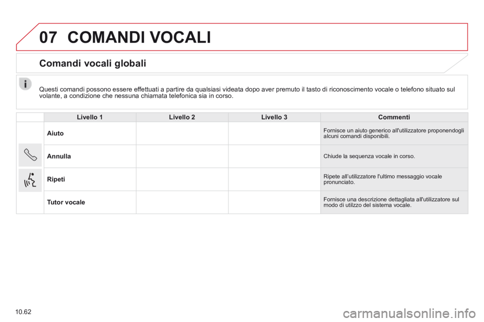 CITROEN JUMPER 2015  Libretti Di Uso E manutenzione (in Italian) 07
10.62
  Questi comandi possono essere effettuati a partire da qualsiasi videata dopo aver premuto il tasto di riconoscimento vocale o telefono situato sul volante, a condizione che nessuna chiamata
