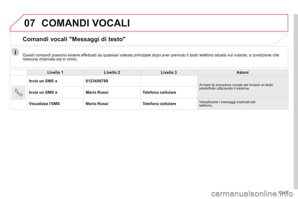 CITROEN JUMPER 2015  Libretti Di Uso E manutenzione (in Italian) 07
10.67
JUMPER-PAPIER_IT_CHAP10B_AUTORADIO_FIAT-4_ED01-2014
 COMANDI  VOCALI 
      Comandi  vocali  "Messaggi  di  testo" 
  Livello 1Livello 2Livello 3Azioni
Invia un SMS a0123456789 Avviare la pro