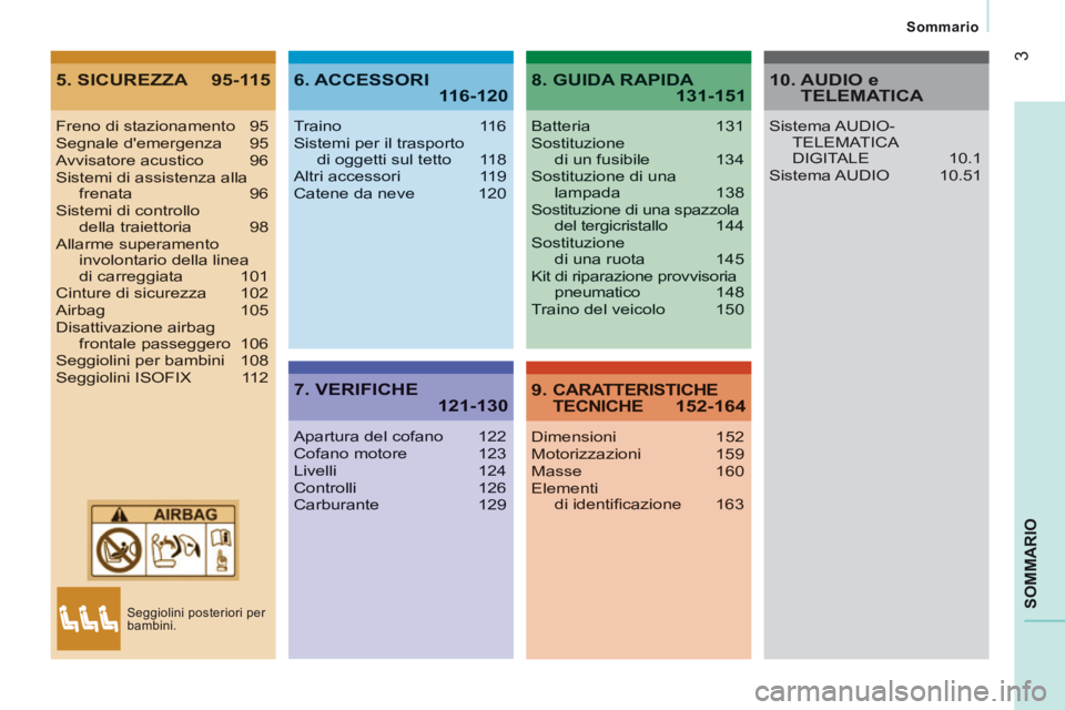 CITROEN JUMPER 2015  Libretti Di Uso E manutenzione (in Italian) 3
  Sommario  
JUMPER-PAPIER_IT_CHAP00A_SOMMAIRE_ED01-2014
SOMMARIO
5. SICUREZZA  95-1156. ACCESSORI 116-120
7. VERIFICHE 121-130
8. GUIDA RAPIDA 131-151
9. CARATTERISTICHE TECNICHE 152-164
Freno di s