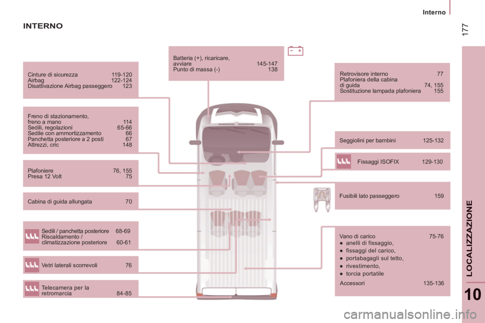 CITROEN JUMPER 2014  Libretti Di Uso E manutenzione (in Italian) 17
7
   
 
Interno  
 
10
LOCALIZZAZION
E
 
 
Cinture di sicurezza  119-120 
  Airbag 122-124 
  Disattivazione Airbag  passeggero  123  
   
Freno di stazionamento, 
freno a mano  114 
  Sedili, rego