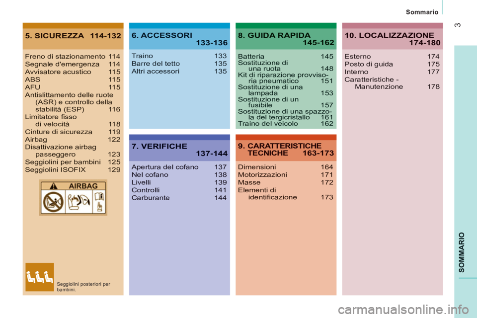 CITROEN JUMPER 2014  Libretti Di Uso E manutenzione (in Italian) 3
SOMMARIO
   
Sommario  
5. SICUREZZA  114-1326. ACCESSORI 133-136
7. VERIFICHE 137-144
8. GUIDA RAPIDA 145-162
9. CARATTERISTICHE TECNICHE 163-173
Freno di stazionamento 114Segnale demergenza 114Av