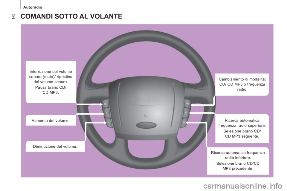 CITROEN JUMPER 2014  Libretti Di Uso E manutenzione (in Italian)    
 
Autoradio  
 
90 
COMANDI SOTTO AL VOLANTE 
 
 
 
 
 
 
 
 
Cambiamento di modalità: 
CD/ CD MP3 o frequenza 
radio.  
   
Ricerca automatica 
frequenza radio superiore. 
  Selezione brano CD/
