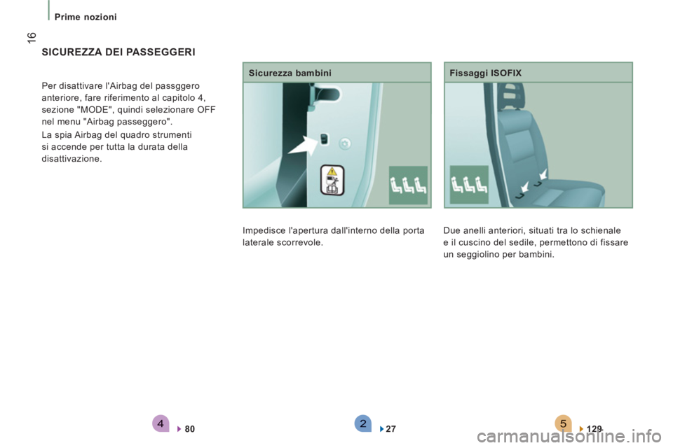 CITROEN JUMPER 2013 Libretti Di Uso E manutenzione (in Italian) 542
16
Prime nozioni
Due anelli anteriori, situati tra lo schienale
e il cuscino del sedile, permettono di fissare
un seggiolino per bambini.
Fissaggi ISOFIX
129
SICURE CITROEN JUMPER 2013 Libretti Di Uso E manutenzione (in Italian) 542
16
Prime nozioni
Due anelli anteriori, situati tra lo schienale
e il cuscino del sedile, permettono di fissare
un seggiolino per bambini.
Fissaggi ISOFIX
129
SICURE