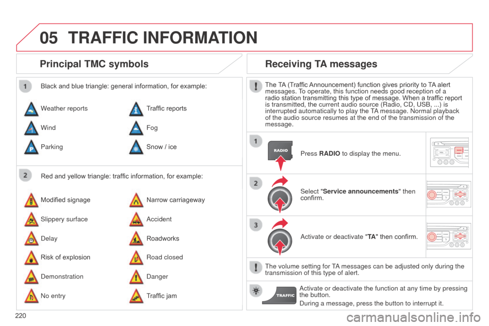 Citroen C3 PICASSO RHD 2014 1.G Owners Manual 05
220
Principal TMC symbols
Red and yellow triangle: traffic information, for example:
Black and blue triangle: general information, for example:
Weather reports
Modified signage
Risk of explosion Tr