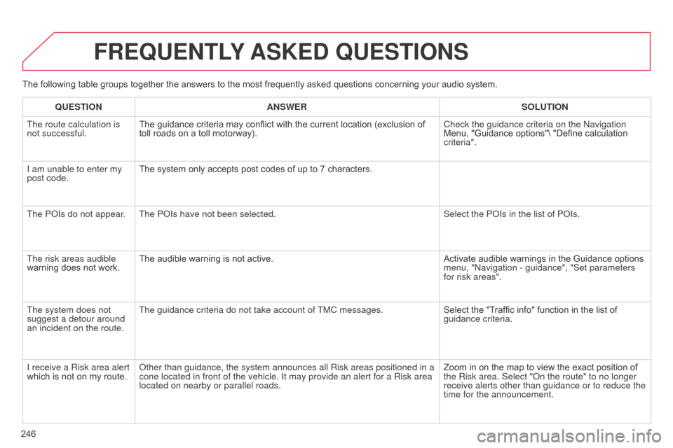 Citroen C3 PICASSO RHD 2014 1.G Owners Manual 246The following table groups together the answers to the most frequently asked questions concerning your audio system.
FREQUENTLY 
ASKED  QUESTIONS
QUESTION ANSWER SOLUTION
The route calculation is 
