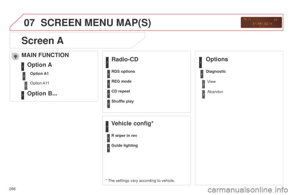 Citroen C3 PICASSO RHD 2014 1.G Owners Manual 07
266
SCREEN MENU MAP(S)
Radio-CD
* The settings vary according to vehicle.REG mode
CD repeat
Shuffle play
Vehicle config*
R wiper in rev
Options
Guide lighting
Diagnostic
RDS options
View
a
 bandon
