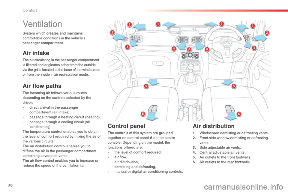 Citroen C3 PICASSO RHD 2014 1.G Owners Manual 38
Ventilation
Air flow paths
The incoming air follows various routes 
depending on the controls selected by the 
driver:
- 
d
 irect arrival in the passenger 
compartment (air intake),
-
 p

assage t