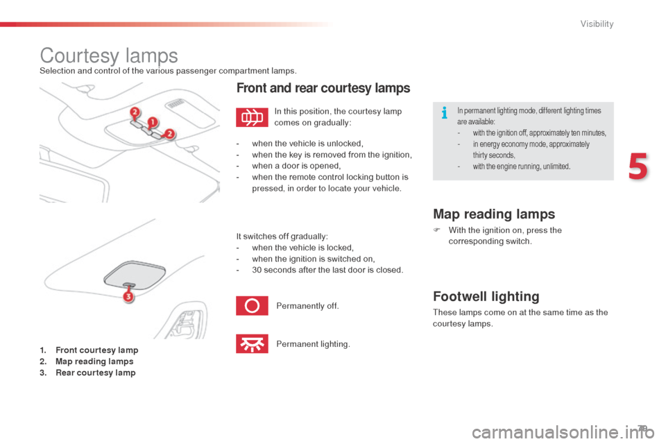 Citroen C3 PICASSO RHD 2014 1.G Owners Guide 79
Courtesy lampsSelection and control of the various passenger compartment lamps.
1.
 F
ront courtesy lamp
2.
 M

ap reading lamps
3.
 R

ear courtesy lamp
Front and rear courtesy lamps
Map reading l