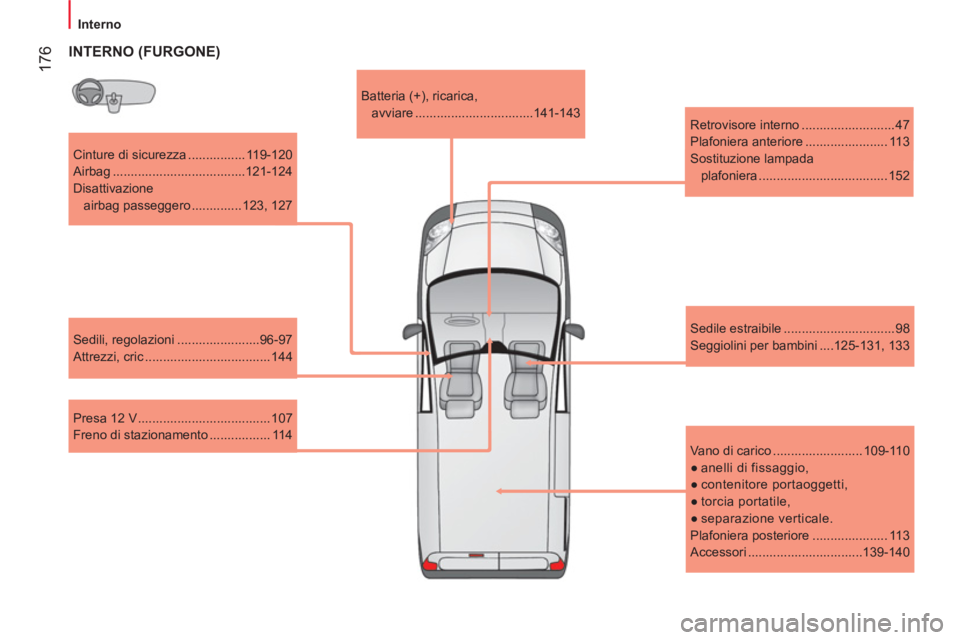 CITROEN NEMO 2014  Libretti Di Uso E manutenzione (in Italian)  176
 
 
 
Interno  
 
   
Cinture di sicurezza ................ 119-120 
  Airbag .....................................121-124 
  Disattivazione 
airbag passeggero .............. 123, 127  
   
Sedil